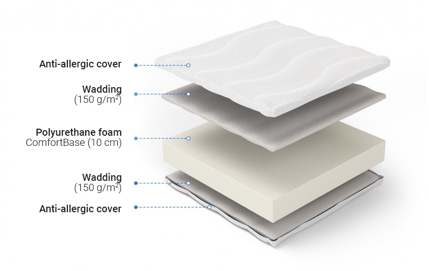 Klio foam mattress - 10cm